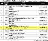 SMAP「世界に一つだけの花」歴代シングル累積売上７位に
