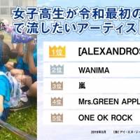 女子高生200人に聞いた、体育祭で流したいアーティスト１位は[ALEXANDROS]
