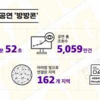 BTS「BANG BANG CON」再生回数５千万回記録