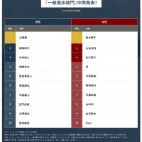 「ベストジーニスト賞」中間発表