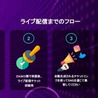 「ZAIKO ストリーミング」が「ZAIKO ZERO」にリニューアル