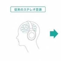 360立体音響技術を使ったアーカイブ型オンラインフェス開催