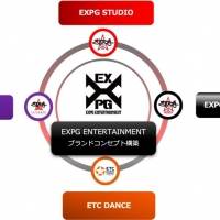 EXILE AKIRA「EXPG ENTERTAINMENT」名誉校長／首席芸術総監就任