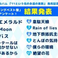 22／7、投票総数32,746票「カップリングベスト盤」ファンアンケート結果発表