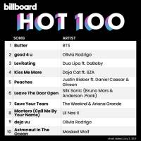 BTS「Butter」ビルボード「HOT100」で５週連続１位記録