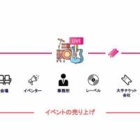 電子チケット販売プラットフォーム「ZAIKO」が語る配信ライブの未来とは