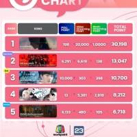 PSYCHIC FEVER、新曲「FIRE feat. SPRITE」T-POP Weekly CHARTで初登場第２位