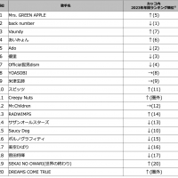 DAM 2024年上半期カラオケランキング発表