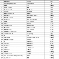 DAM 2024年上半期カラオケランキング発表