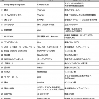 DAM 2024年上半期カラオケランキング発表