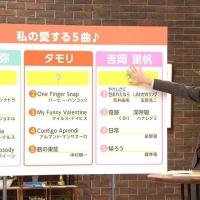 「知的探求フロンティア タモリ・山中伸弥の！？（びっくりはてな）」