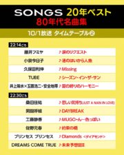 NHK「SONGS」ベストパフォーマンスで作る80年代名曲集、セットリスト決定